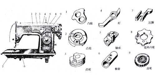 縫紉機(jī)零件使用粉末冶金工藝生產(chǎn)可以降低成本