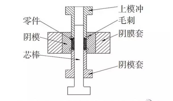 粉末冶金加工過(guò)程產(chǎn)生的毛次原因