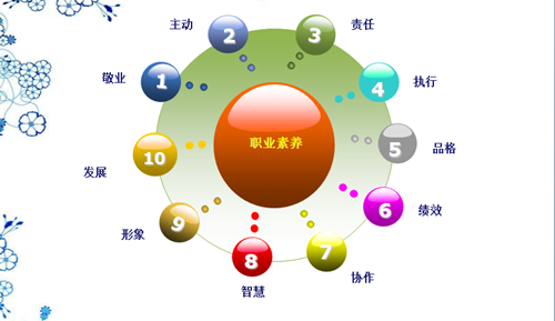 翔宇粉末冶金員工素養培訓PPT