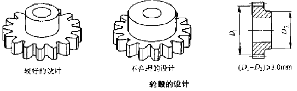 粉末冶金齒輪輪轂設(shè)計