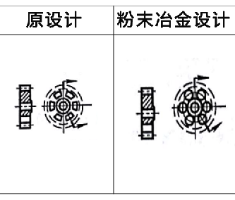 粉末冶金零件設計案例8